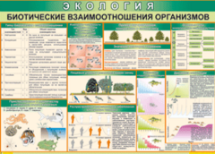 Таблица "Биотические взаимоотношения организмов" (100х140 сантиметров, винил) - fgospostavki.ru - Обнинск
