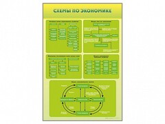 Стенды "Схемы по экономике" - fgospostavki.ru - Обнинск