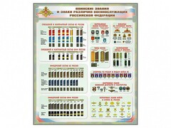 Стенд "Воинские звания и знаки различия военнослужащих Российской Федерации" - fgospostavki.ru - Обнинск