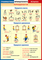 Таблица "Грамматика французского языка. Предлоги" (100х140 сантиметров, винил) - fgospostavki.ru - Обнинск