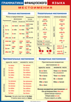 Таблица "Грамматика французского языка. Местоимения" (100х140 сантиметров, винил) - fgospostavki.ru - Обнинск