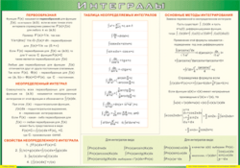 Таблица "Интегралы" (100х140 сантиметров, винил) - fgospostavki.ru - Обнинск