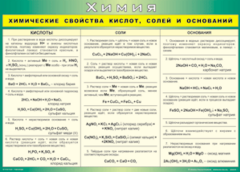 Таблица "Химические свойства кислот, солей и оснований" (100х140 сантиметров, винил) - fgospostavki.ru - Обнинск