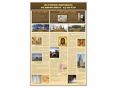 Стенд "История мировых религиозных культур" - fgospostavki.ru - Обнинск