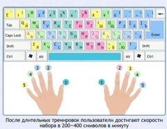 Интерактивные курсы. Информатика 7 класс . Базовый. - fgospostavki.ru - Обнинск
