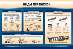 Стенд "Виды перевязок" - fgospostavki.ru - Обнинск