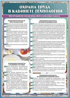 Стенд "Охрана труда в кабинете технологии" - fgospostavki.ru - Обнинск