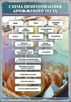 Стенд "Схема приготовления дрожжевого теста" - fgospostavki.ru - Обнинск