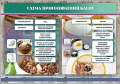 Стенд "Схема приготовления каши" - fgospostavki.ru - Обнинск