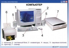 Комплект таблиц "Основы информатики" - fgospostavki.ru - Обнинск