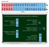 Таблица "Лента букв" - fgospostavki.ru - Обнинск