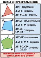 Комплект таблиц по математике для начальной школы. Математика 4 класс - fgospostavki.ru - Обнинск