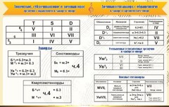 Стенд "Аккорды" - fgospostavki.ru - Обнинск
