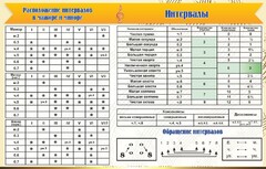 Стенд "Интервалы" - fgospostavki.ru - Обнинск