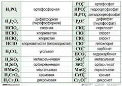 Справочные таблицы для кабинета химии (комплект 19 таблиц и 32 раздаточных карточек) - fgospostavki.ru - Обнинск
