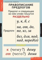 Комплект таблиц. Русский язык 1 класс. - fgospostavki.ru - Обнинск