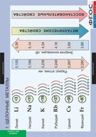 Комплект таблиц. Химия. Металлы. - fgospostavki.ru - Обнинск