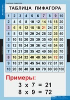 Комплект таблиц. Математика. Математические таблицы для начальной школы. - fgospostavki.ru - Обнинск