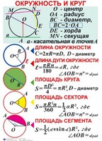 Комплект таблиц. Геометрия 7-11 класс - fgospostavki.ru - Обнинск