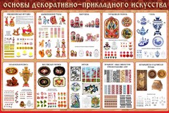 Стенд "Основы декоративно-прикладного искусства" - fgospostavki.ru - Обнинск