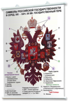 Плакаты по истории России для оформления кабинета. - fgospostavki.ru - Обнинск