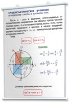 Плакаты по математике для оформления кабинета. - fgospostavki.ru - Обнинск