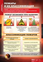 Комплект таблиц. ОБЖ. Пожарная безопасность. - fgospostavki.ru - Обнинск