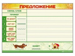 Магнитно-маркерный плакат по обучению грамоте "Предложение" с набором магнитных карточек + методические рекомендации - fgospostavki.ru - Обнинск
