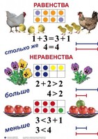 Комплект таблиц по математике для начальной школы. Математика 1 класс - fgospostavki.ru - Обнинск