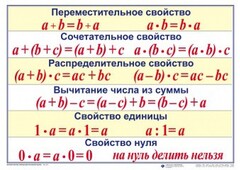 Математические таблицы для начальной школы - fgospostavki.ru - Обнинск
