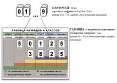 Интерактивная таблица по математике для начальных классов "Разряды и классы чисел" - fgospostavki.ru - Обнинск