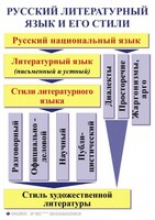 Комплект таблиц. Орфография и пунктуация 5-11 класс - fgospostavki.ru - Обнинск