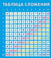 Стенд "Таблица сложения" - fgospostavki.ru - Обнинск