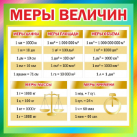 Стенд "Меры величин" - fgospostavki.ru - Обнинск