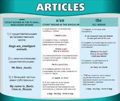 Стенд "Артикли" - fgospostavki.ru - Обнинск