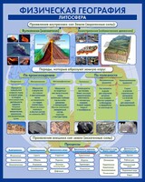 Стенд "Физическая география. Литосфера" Вариант 2 - fgospostavki.ru - Обнинск