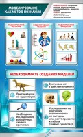 Стенд "Моделирование как метод познания" - fgospostavki.ru - Обнинск