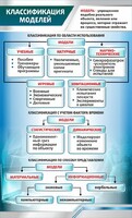 Стенд "Классификация моделей" - fgospostavki.ru - Обнинск