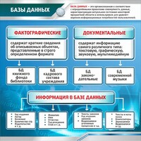 Стенд "Базы данных" - fgospostavki.ru - Обнинск