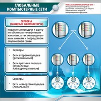 Стенд "Глобальные компьютерные сети" - fgospostavki.ru - Обнинск