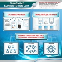 Стенд "Локальные компьютерные сети" - fgospostavki.ru - Обнинск