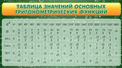 Стенд "Таблица значений основных тригонометрических функций" Вариант 2 - fgospostavki.ru - Обнинск