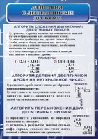 Стенд "Действия с десятичными дробями" - fgospostavki.ru - Обнинск