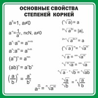 Стенд "Основные свойства степеней корней" - fgospostavki.ru - Обнинск