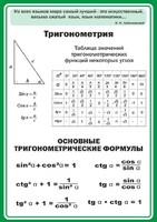 Стенд "Тригонометрия" Вариант 2 - fgospostavki.ru - Обнинск