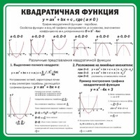Стенд "Квадратичная функция" - fgospostavki.ru - Обнинск