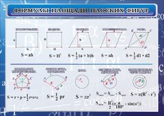 Стенд "Формулы площади плоских фигур" - fgospostavki.ru - Обнинск
