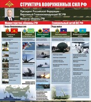Стенд "Структура вооруженных сил Российской Федерации" Вариант 2 - fgospostavki.ru - Обнинск