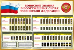 Стенд "Воинские звания в вооруженных силах РФ" - fgospostavki.ru - Обнинск