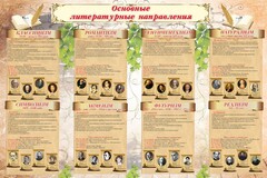 Стенд "Основные литературные направления" - fgospostavki.ru - Обнинск